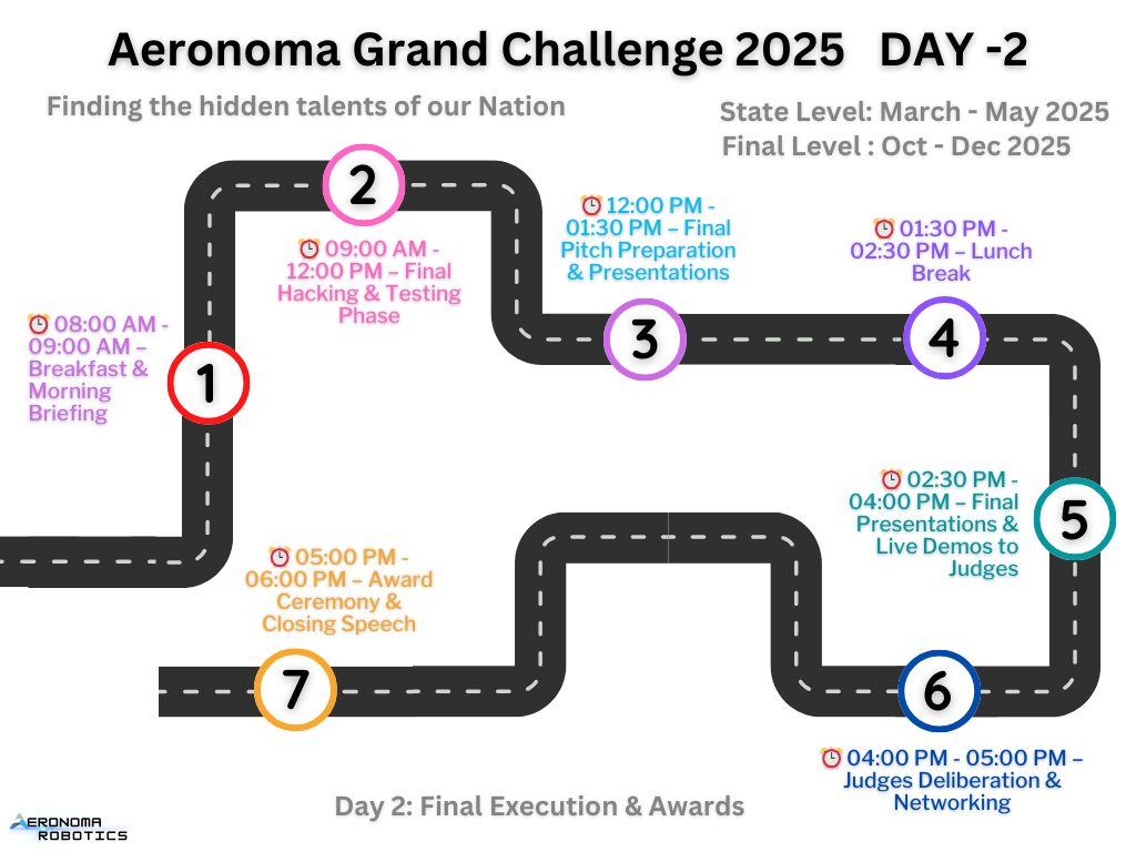 Hackathon Day 2 Schedule